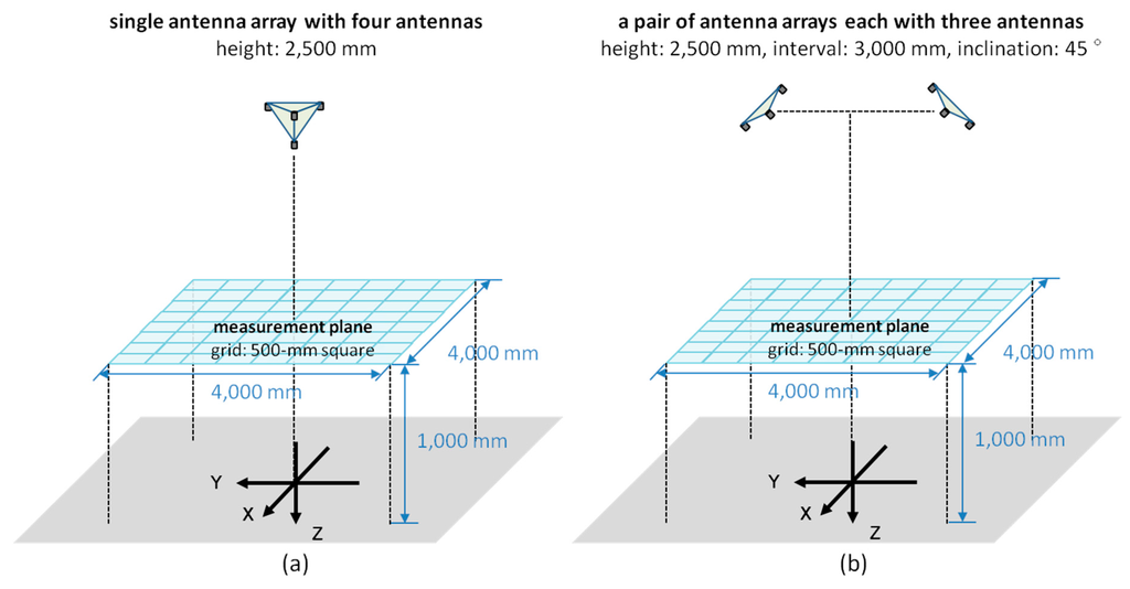 Sensors 15 25157 g010 1024