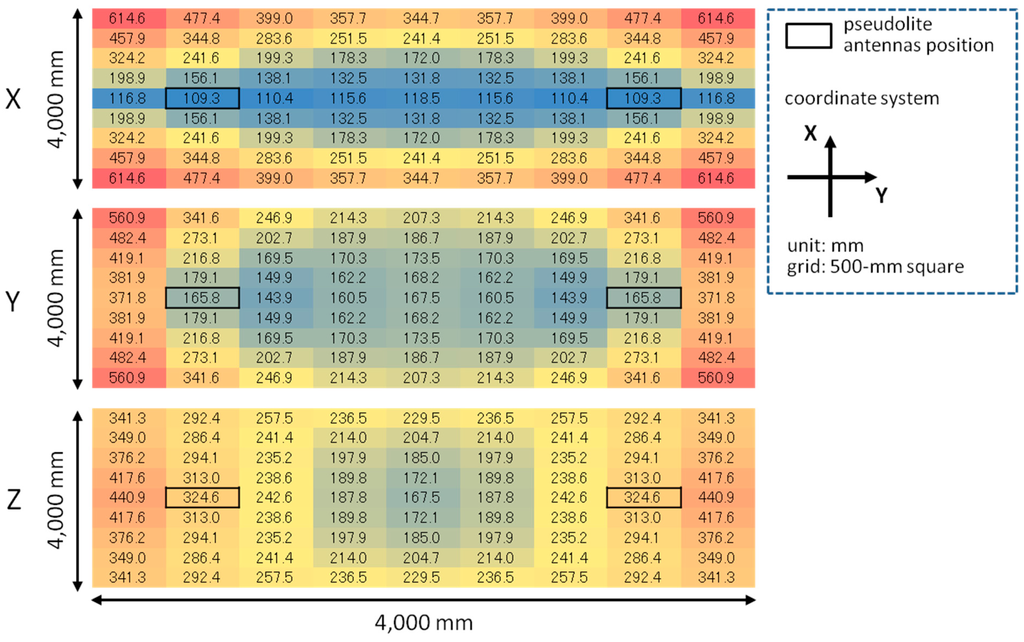 Sensors 15 25157 g012 1024