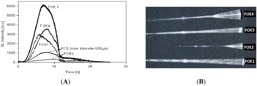 Sensors 15 25208 g009 1024