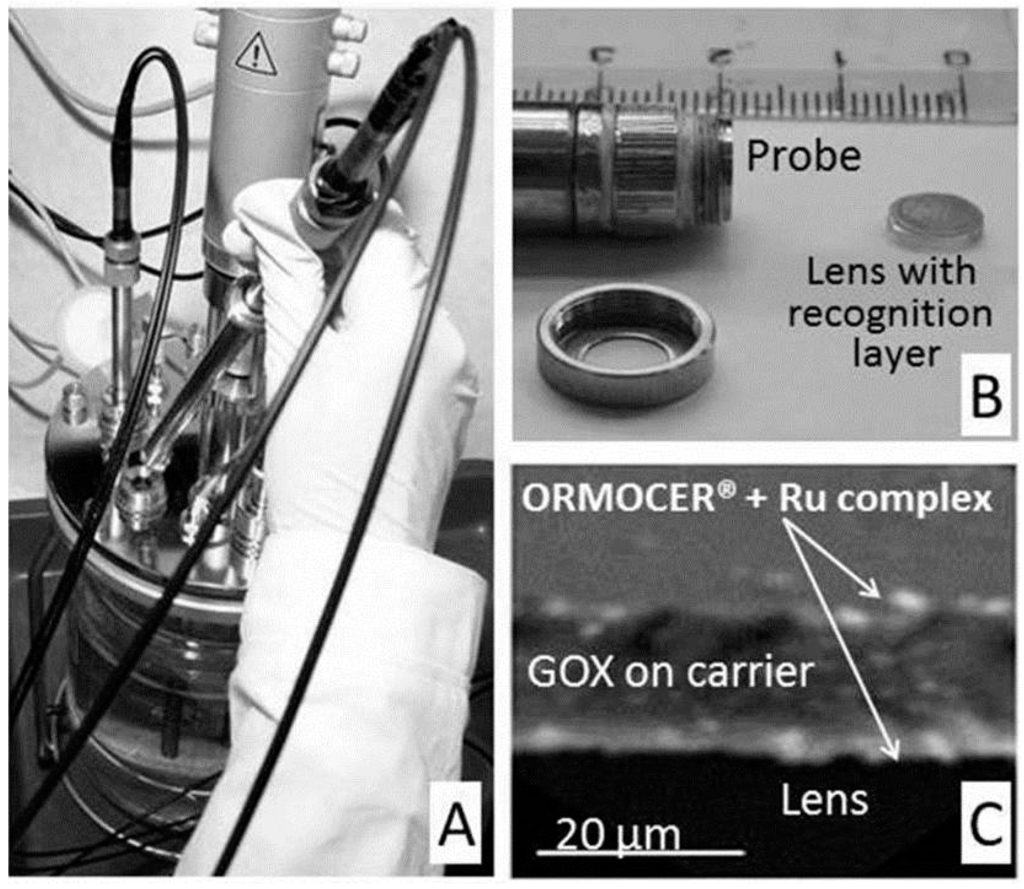 Sensors 15 25208 g011 1024