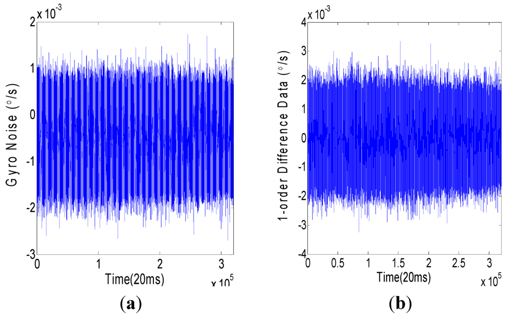 Sensors 15 25277 g002 1024