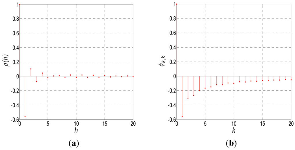 Sensors 15 25277 g003 1024