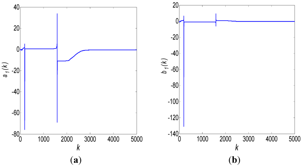 Sensors 15 25277 g004 1024