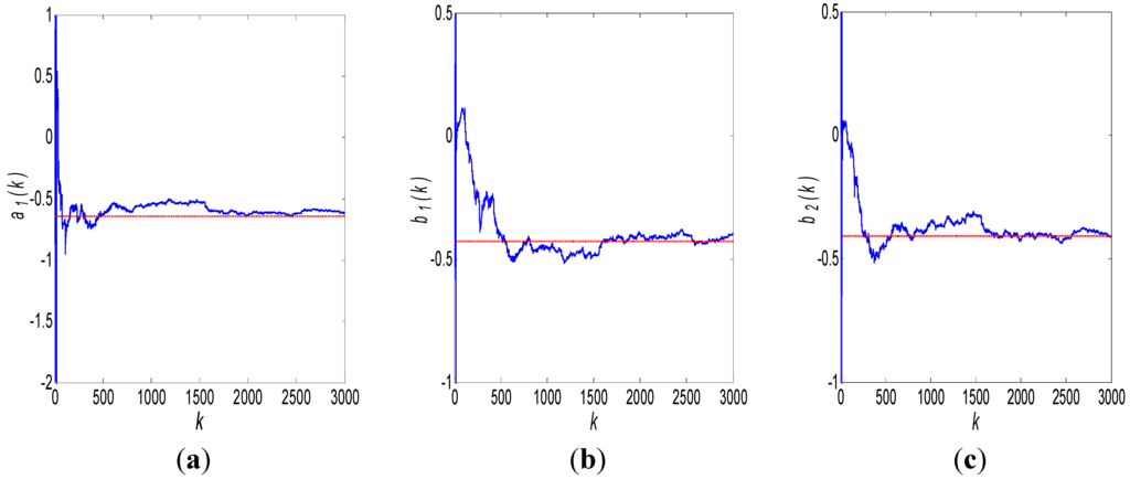 Sensors 15 25277 g005 1024