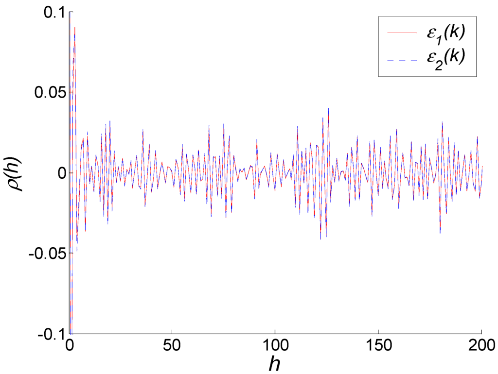 Sensors 15 25277 g006 1024