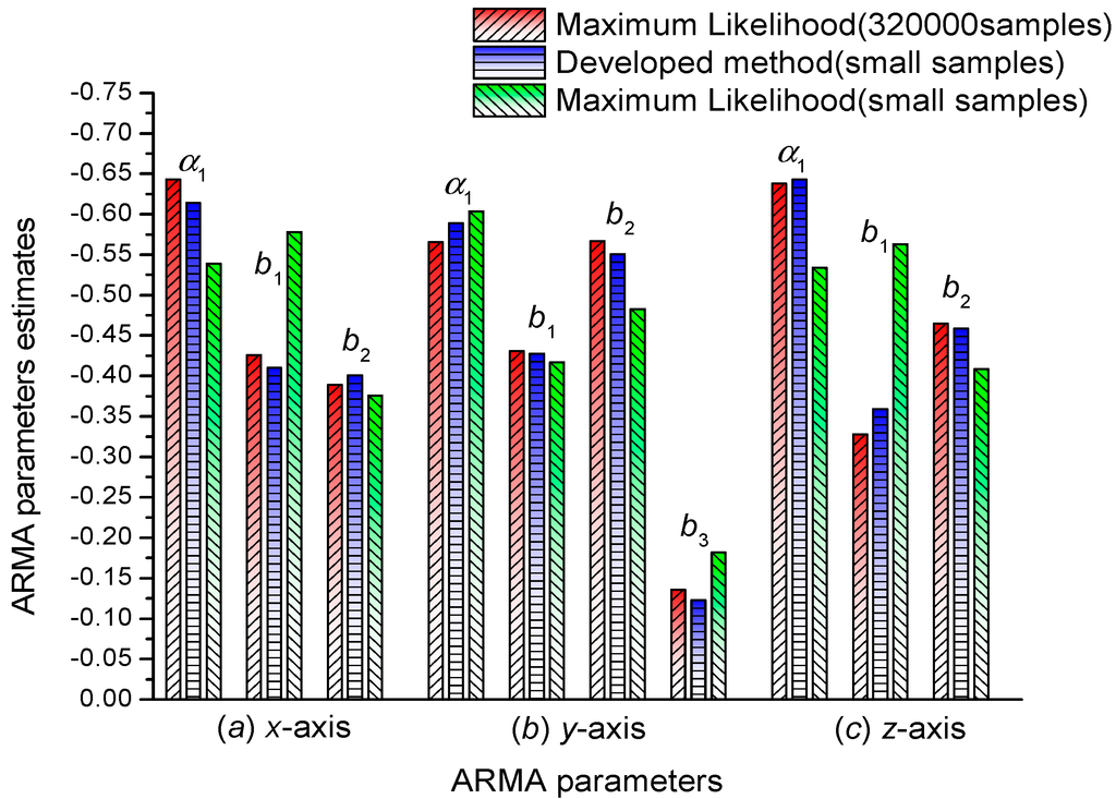 Sensors 15 25277 g007 1024
