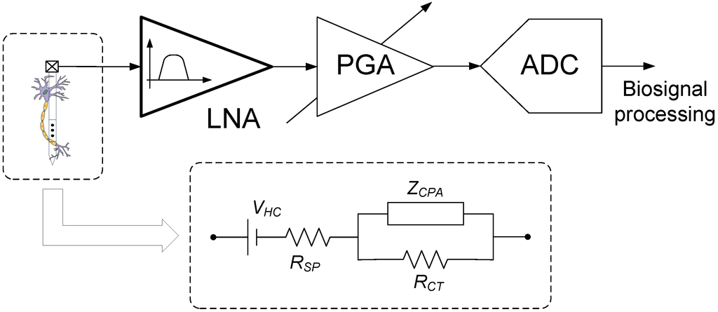 Sensors 15 25313 g001 1024
