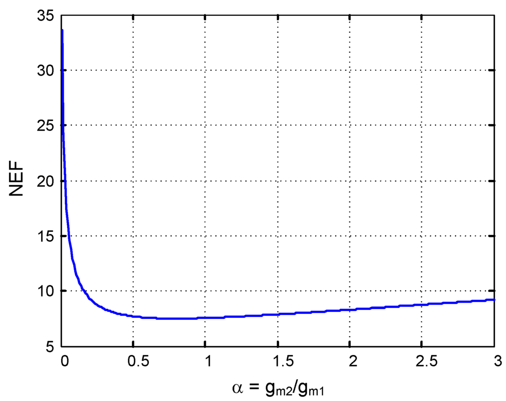 Sensors 15 25313 g004 1024