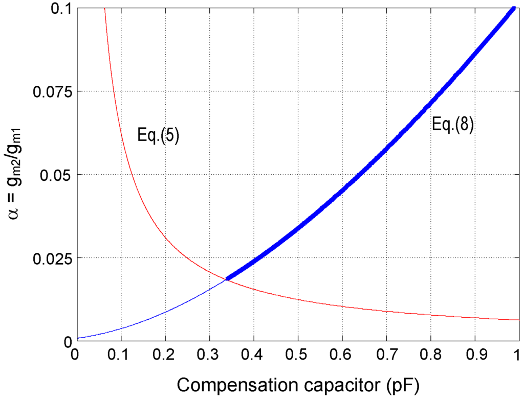 Sensors 15 25313 g006 1024