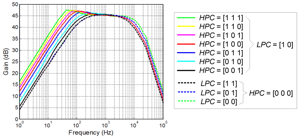 Sensors 15 25313 g013 1024