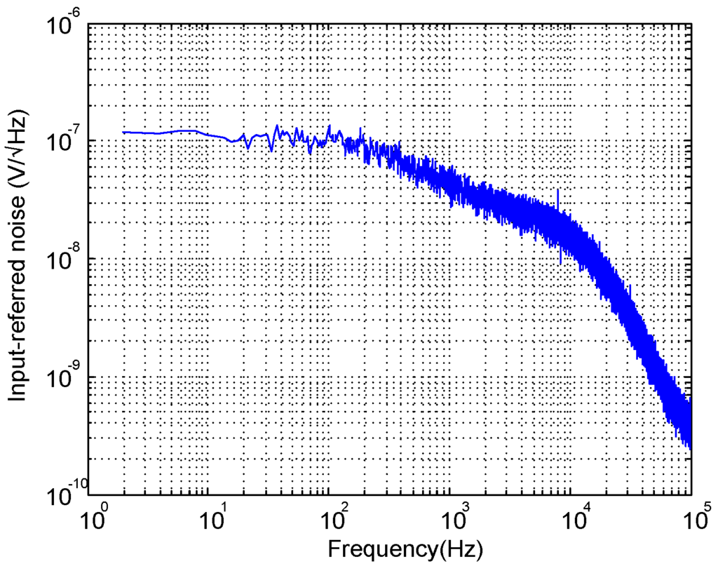 Sensors 15 25313 g014 1024