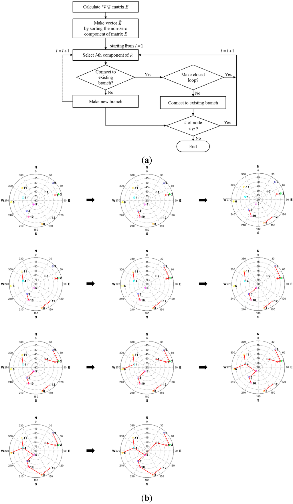 Sensors 15 25336 g003 1024