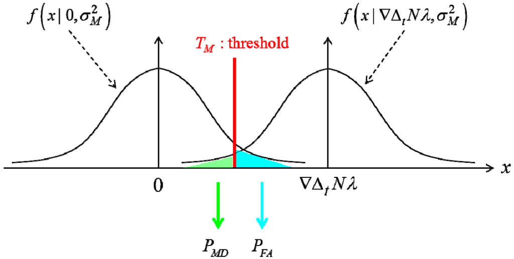 Sensors 15 25336 g004 1024