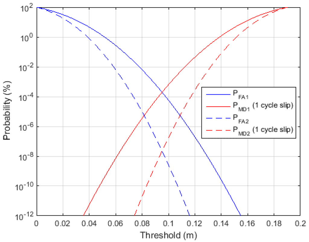 Sensors 15 25336 g005 1024