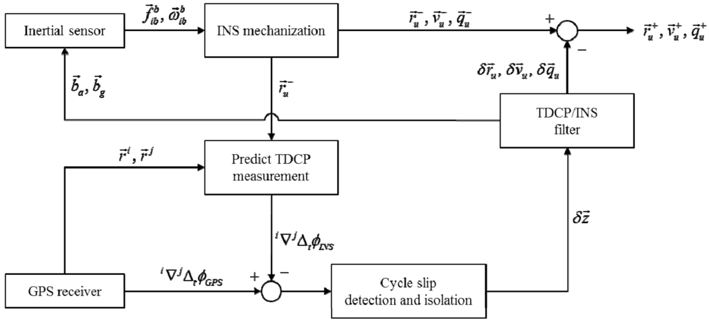 Sensors 15 25336 g006 1024