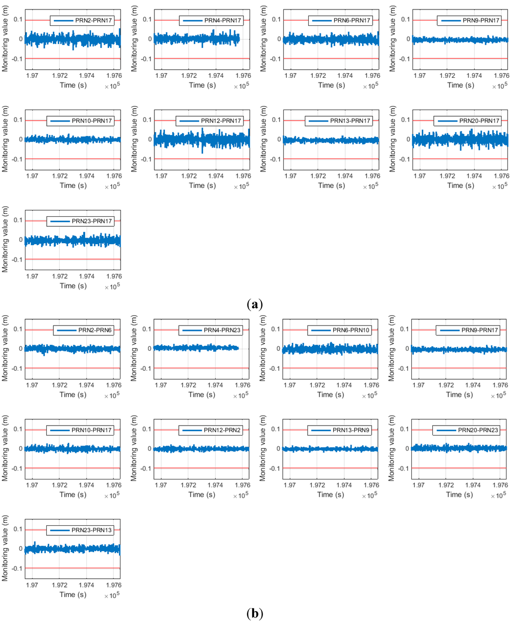 Sensors 15 25336 g009 1024