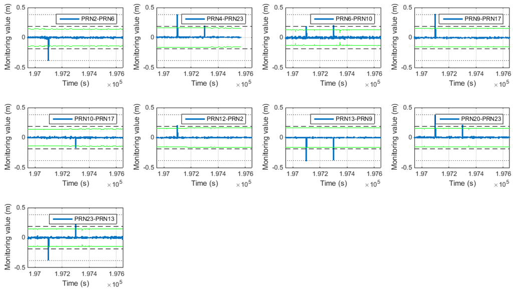 Sensors 15 25336 g010b 1024