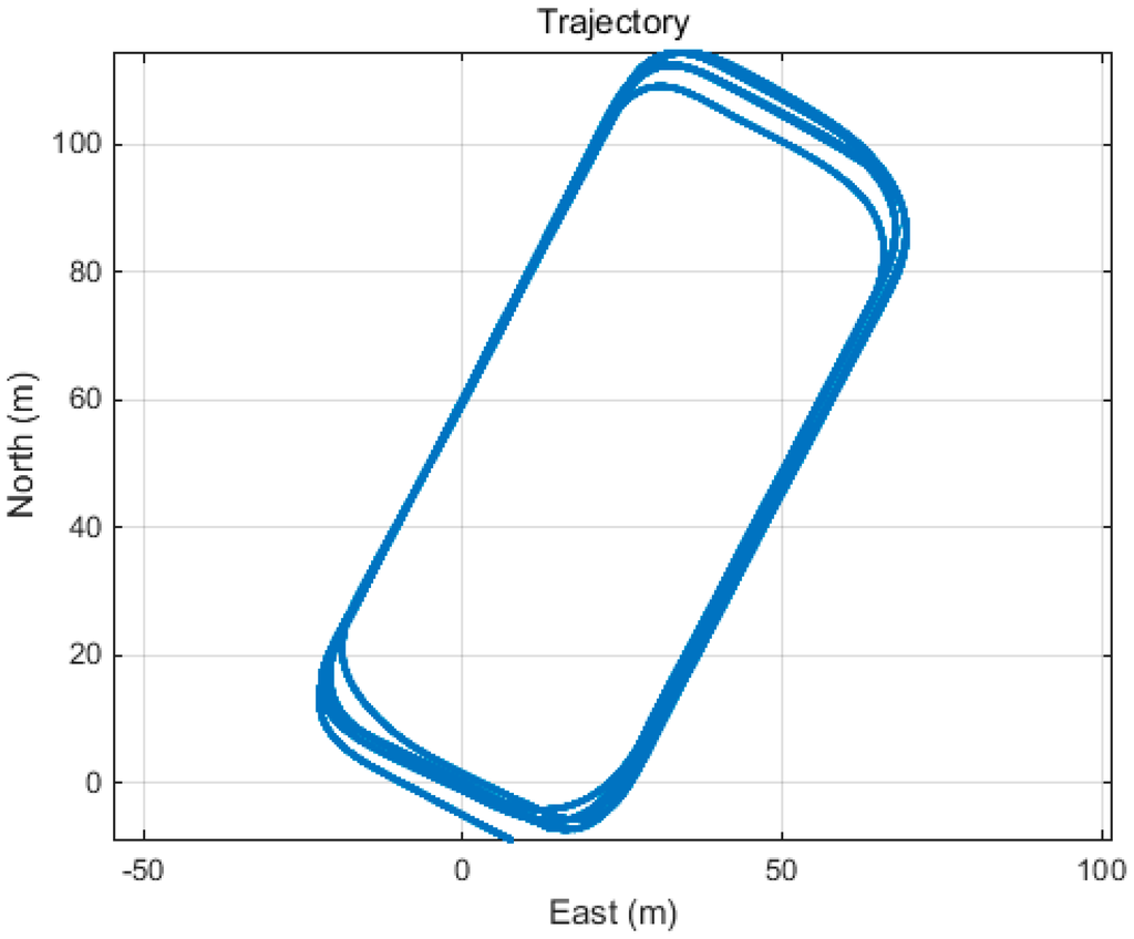 Sensors 15 25336 g012 1024