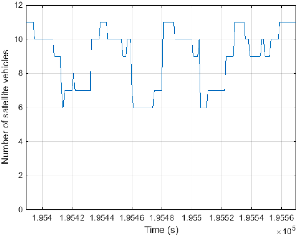 Sensors 15 25336 g013 1024