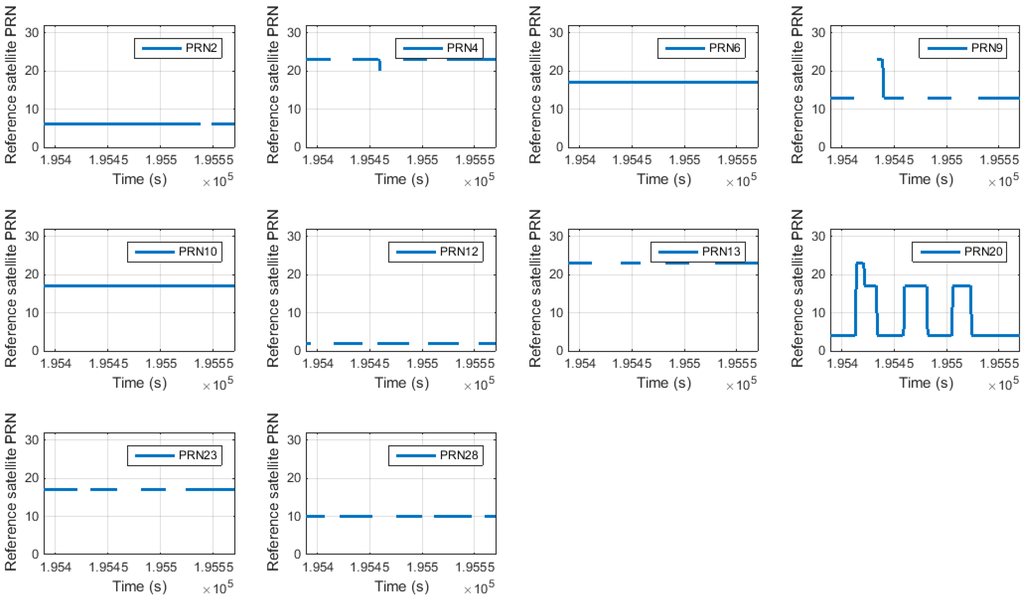 Sensors 15 25336 g015 1024