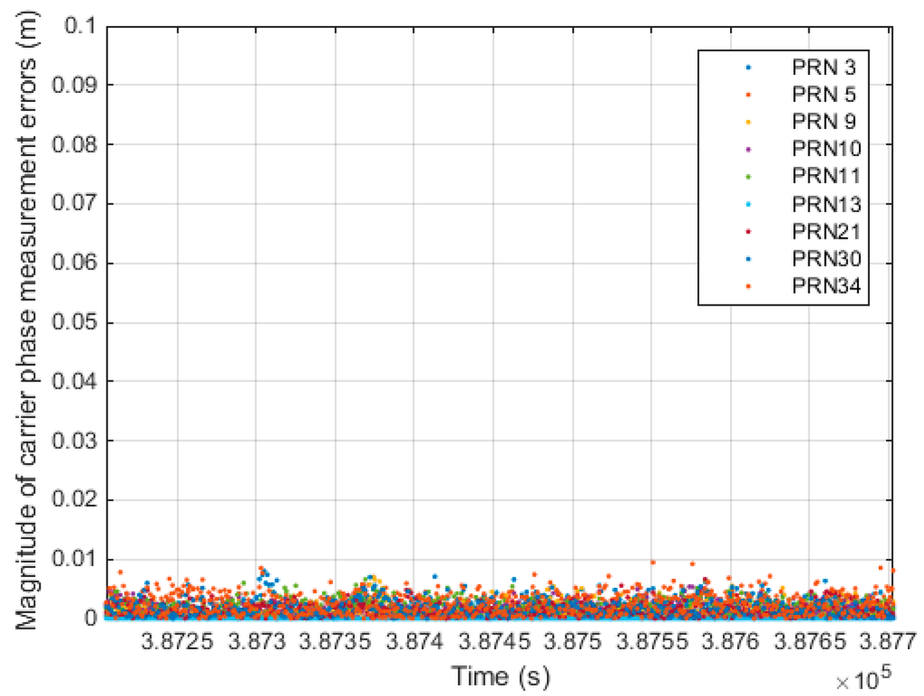 Sensors 15 25336 g017 1024