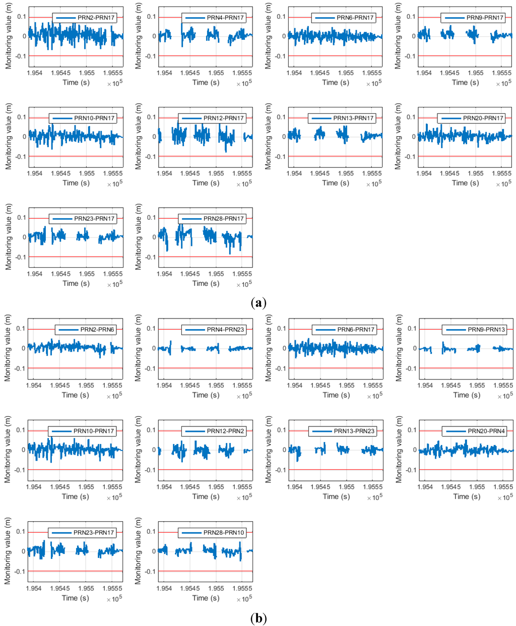 Sensors 15 25336 g018 1024