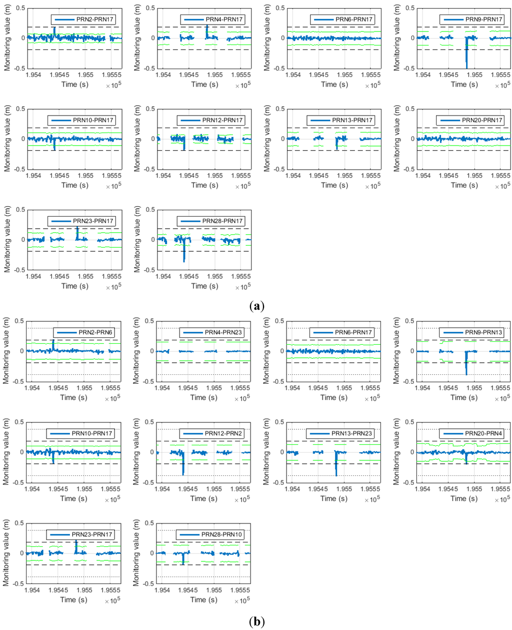 Sensors 15 25336 g019 1024