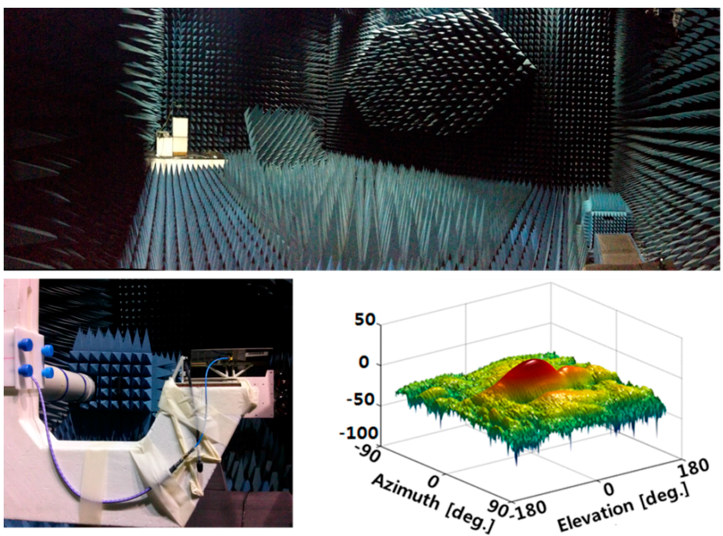 Sensors 15 25366 g002 1024