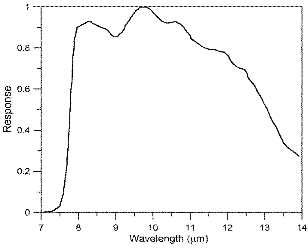 Sensors 15 25366 g004 1024