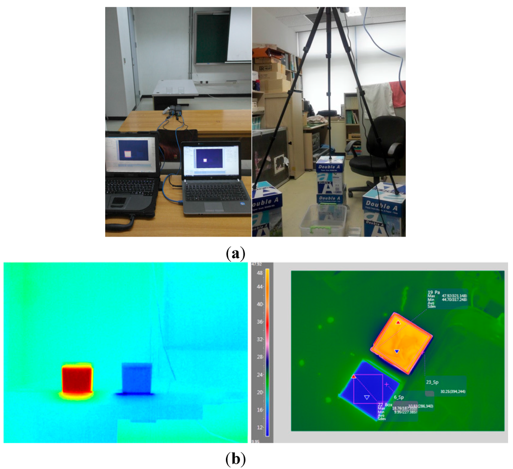 Sensors 15 25366 g005 1024