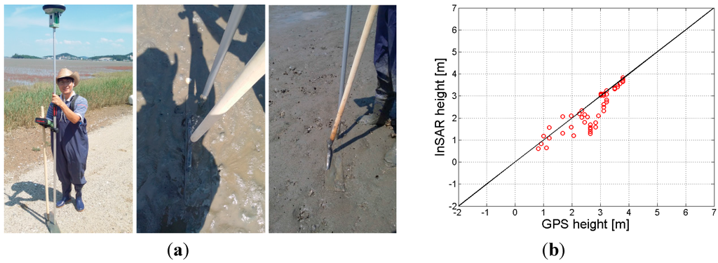 Sensors 15 25366 g009 1024