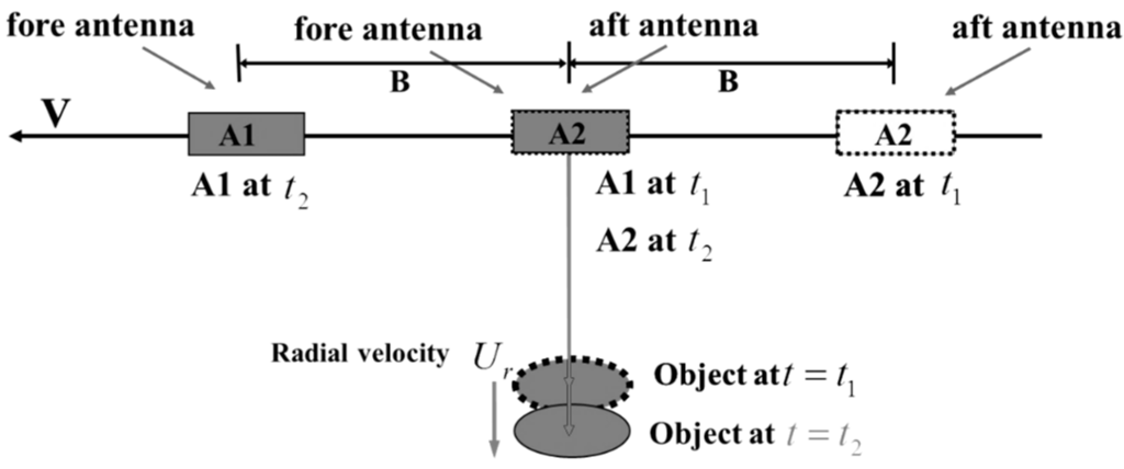 Sensors 15 25366 g010 1024