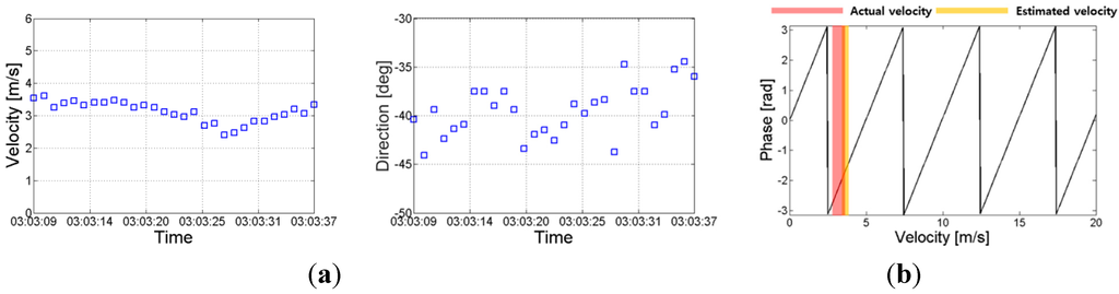 Sensors 15 25366 g013 1024