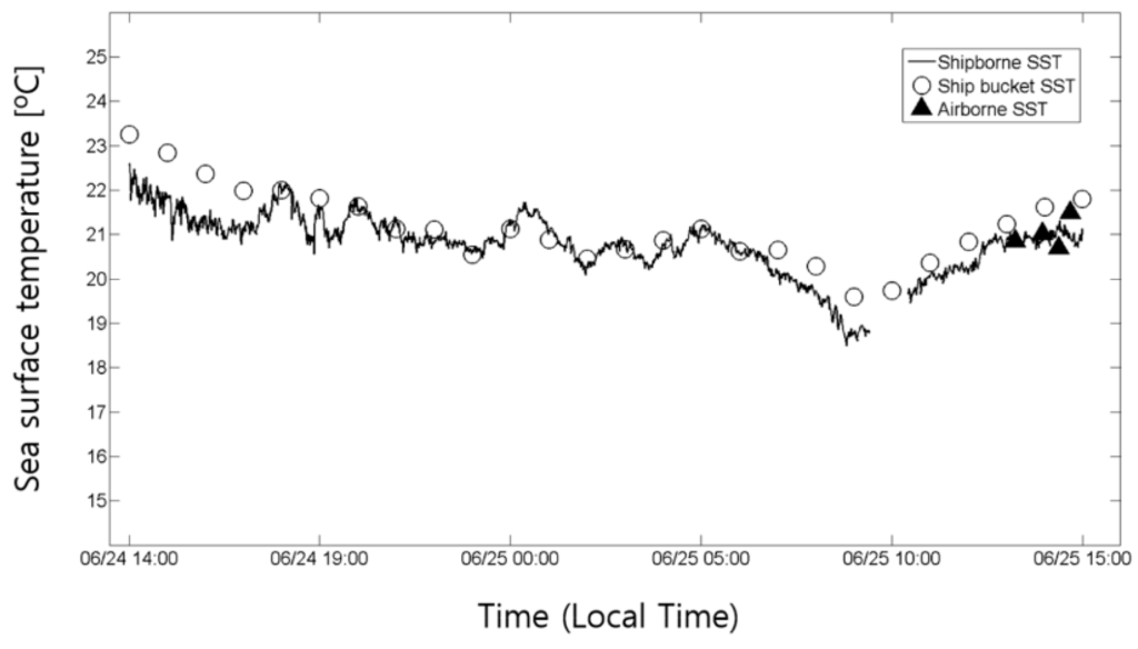 Sensors 15 25366 g015 1024