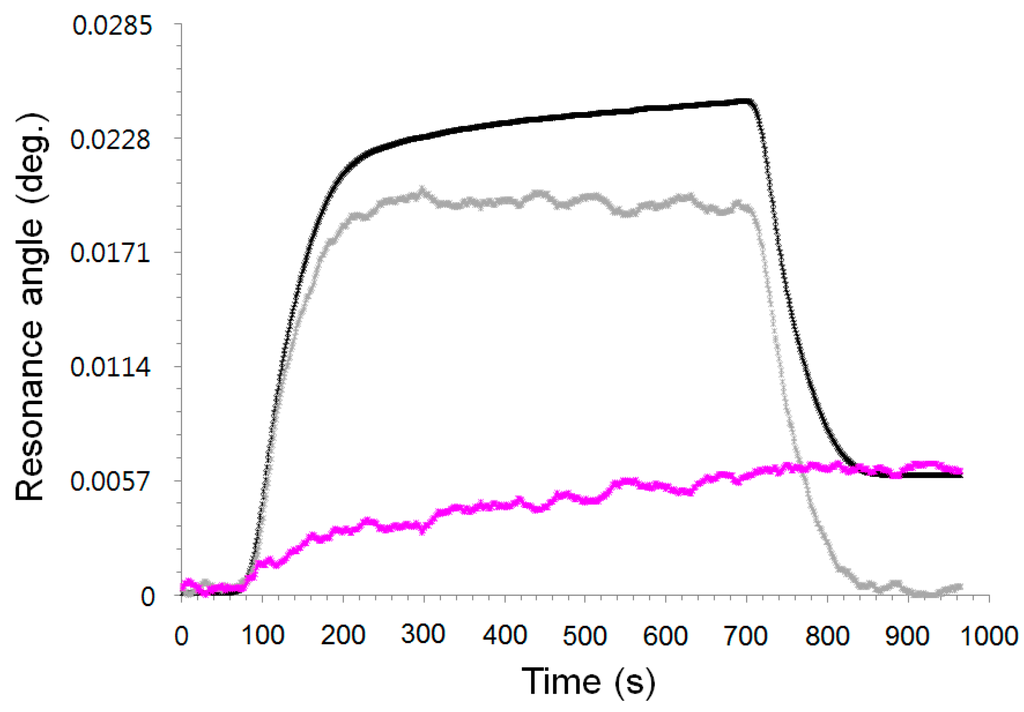 Sensors 15 25385 g008 1024