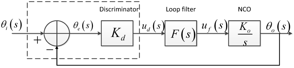 Sensors 15 25399 g001 1024
