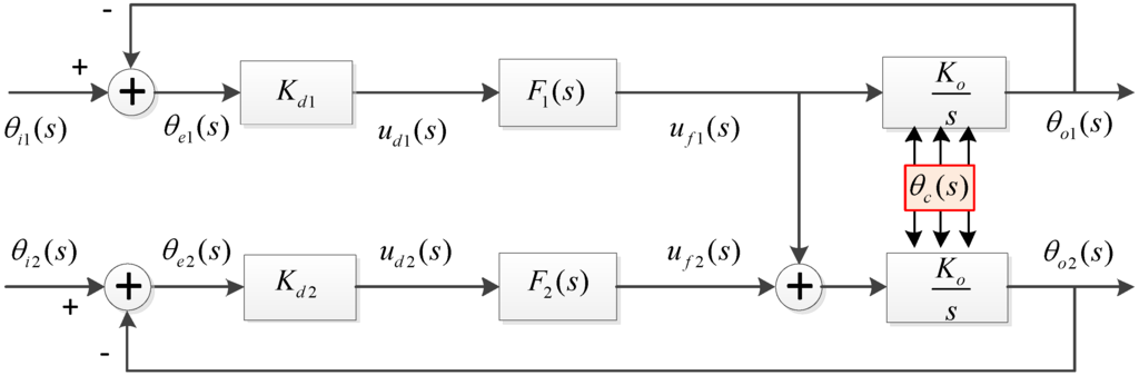 Sensors 15 25399 g002 1024