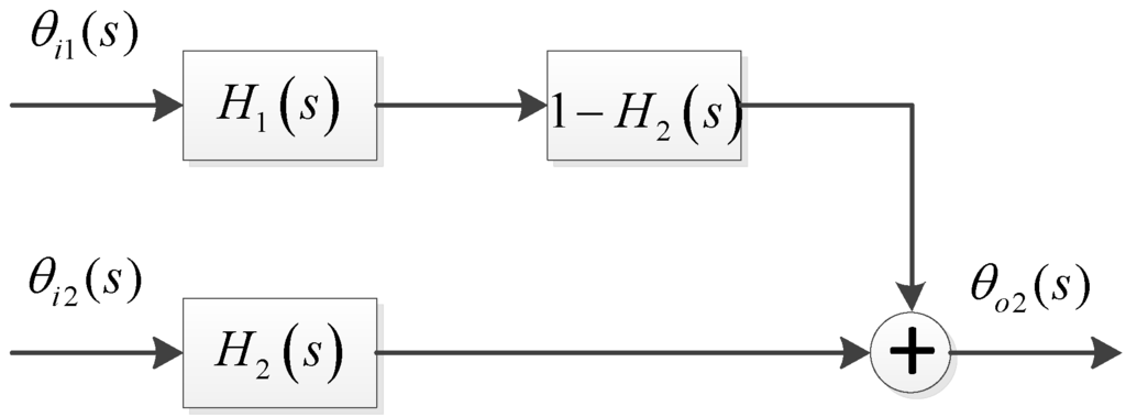Sensors 15 25399 g003 1024