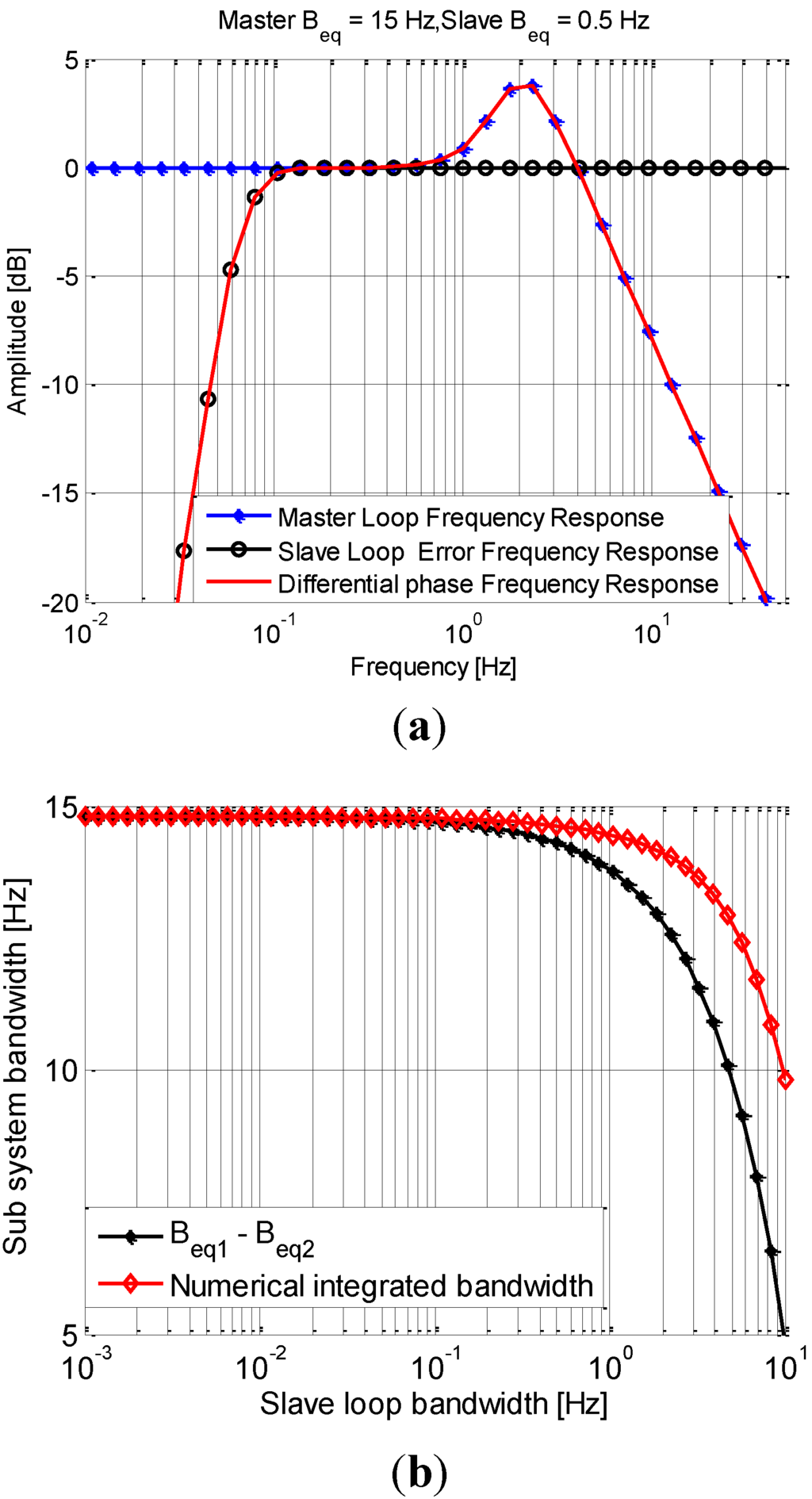 Sensors 15 25399 g004 1024