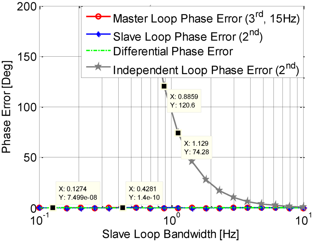 Sensors 15 25399 g006 1024