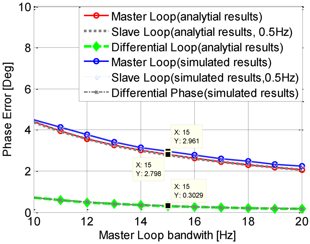 Sensors 15 25399 g007 1024