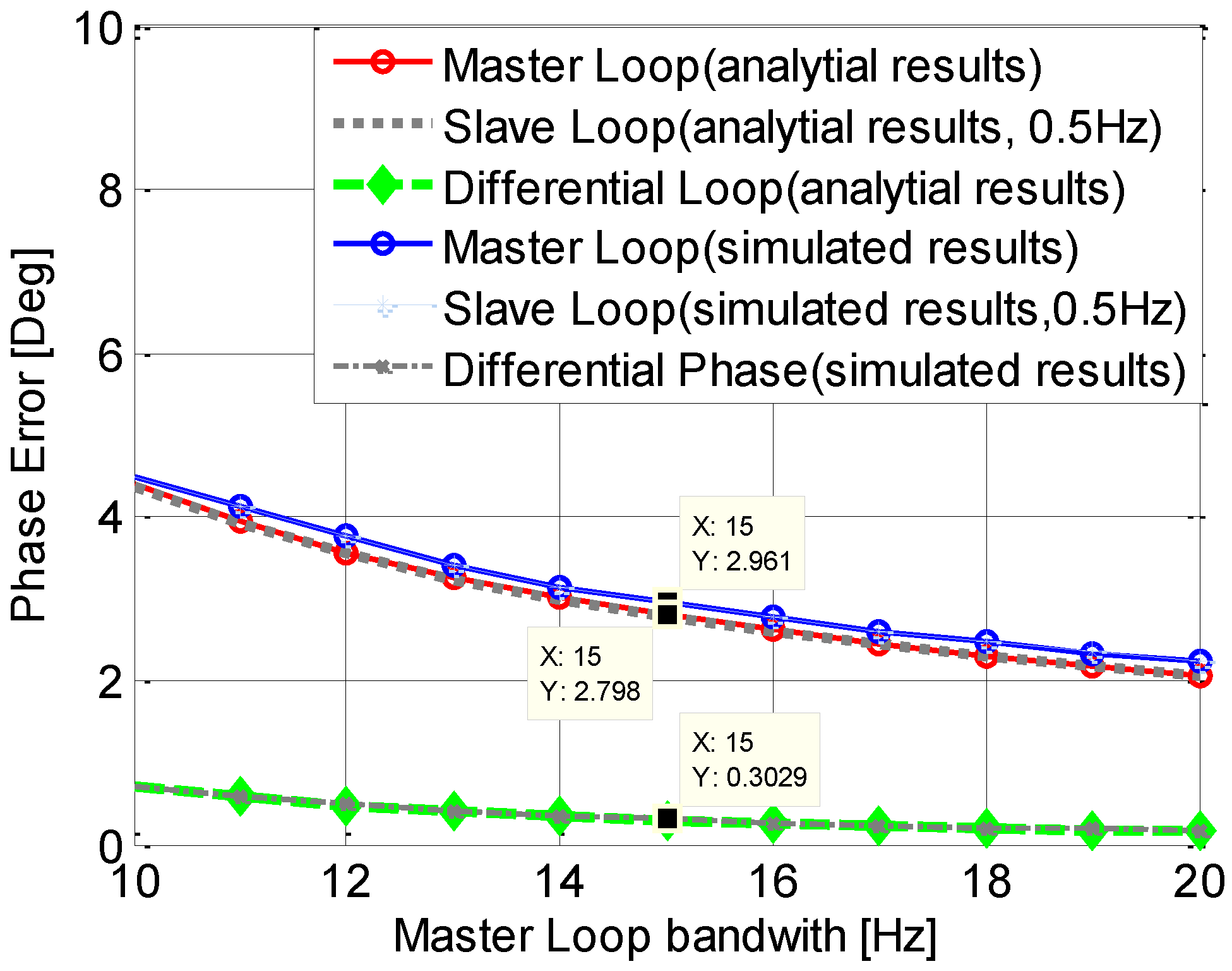 Sensors 15 25399 g007