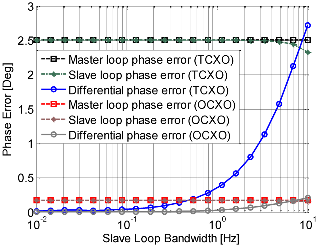 Sensors 15 25399 g009 1024