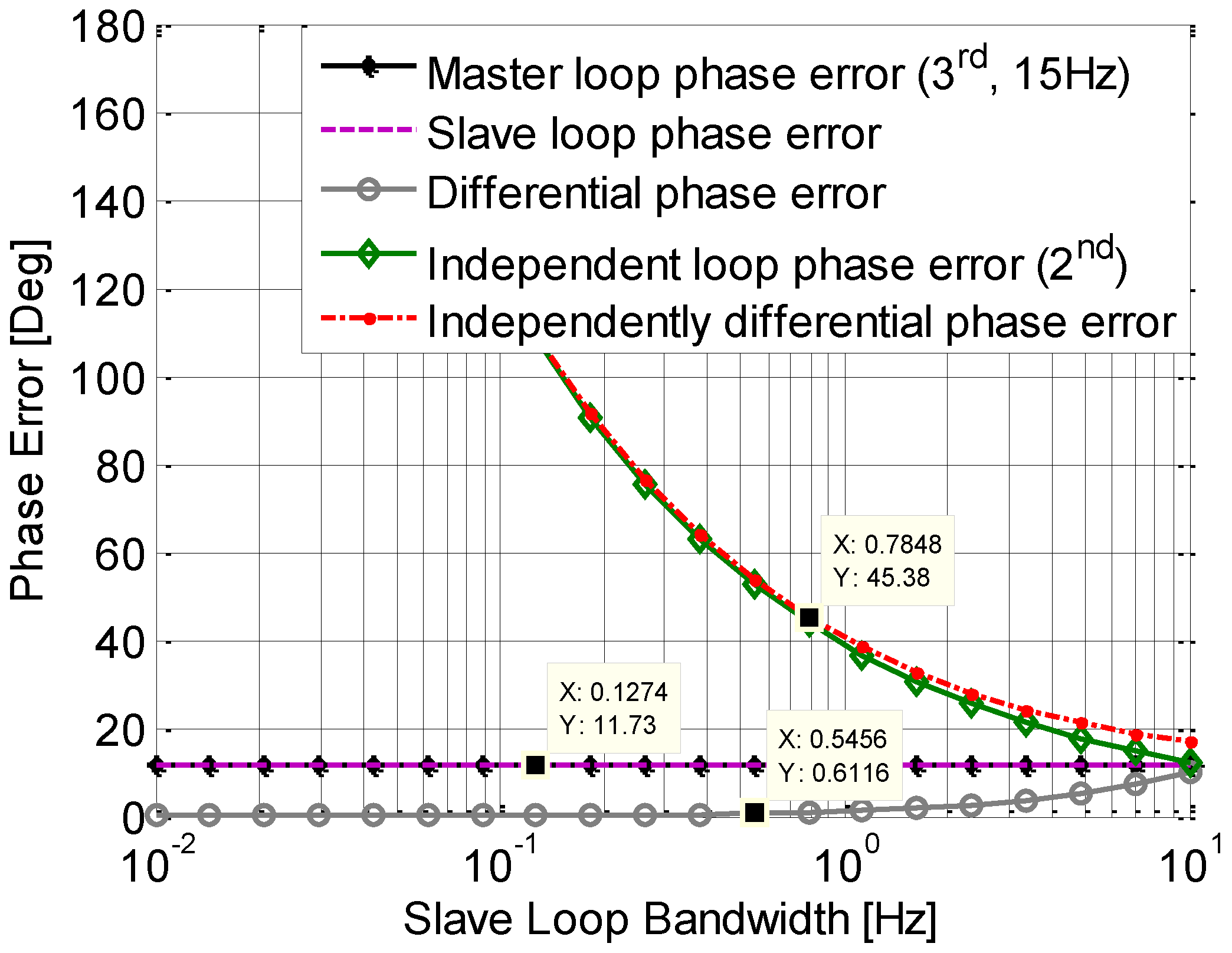 Sensors 15 25399 g010