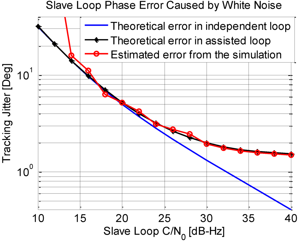 Sensors 15 25399 g011 1024