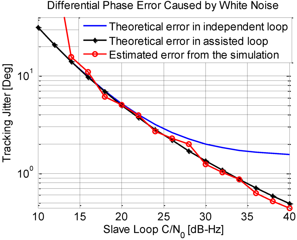 Sensors 15 25399 g012 1024