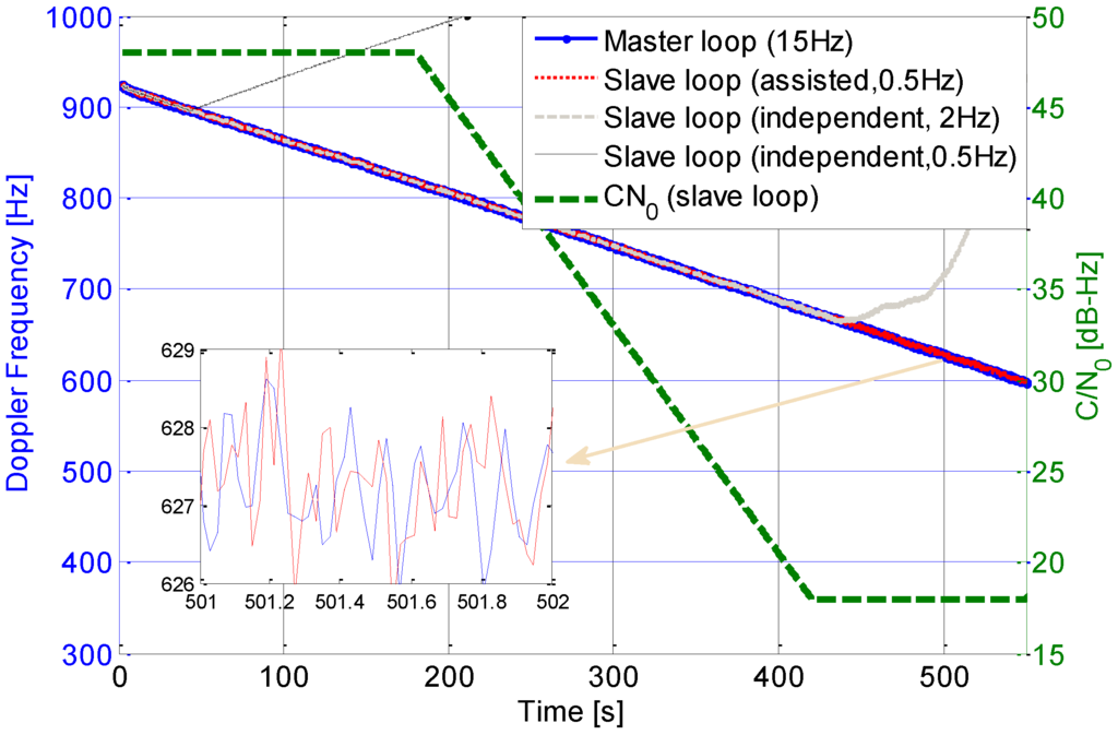 Sensors 15 25399 g013 1024