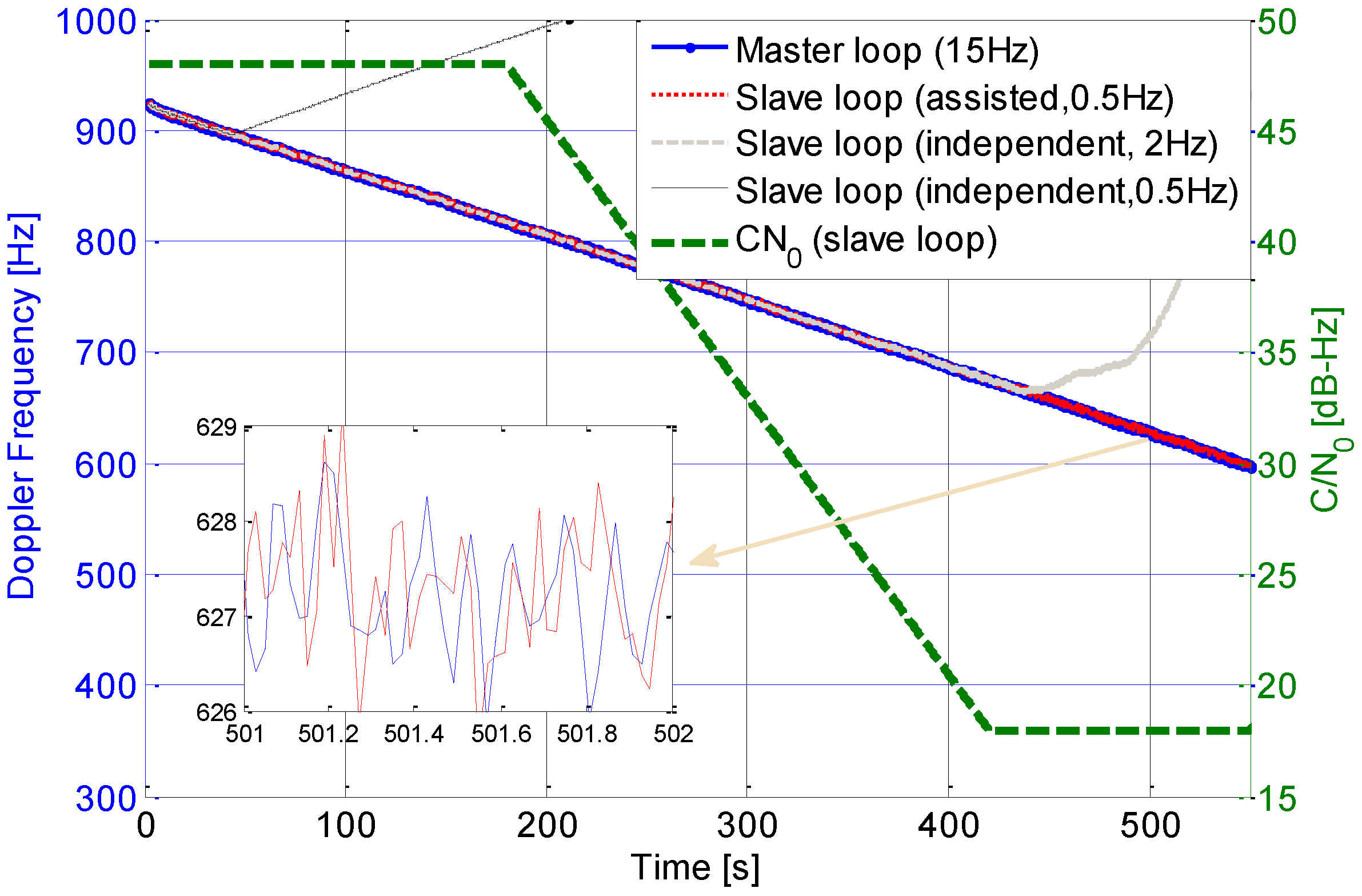 Sensors 15 25399 g013
