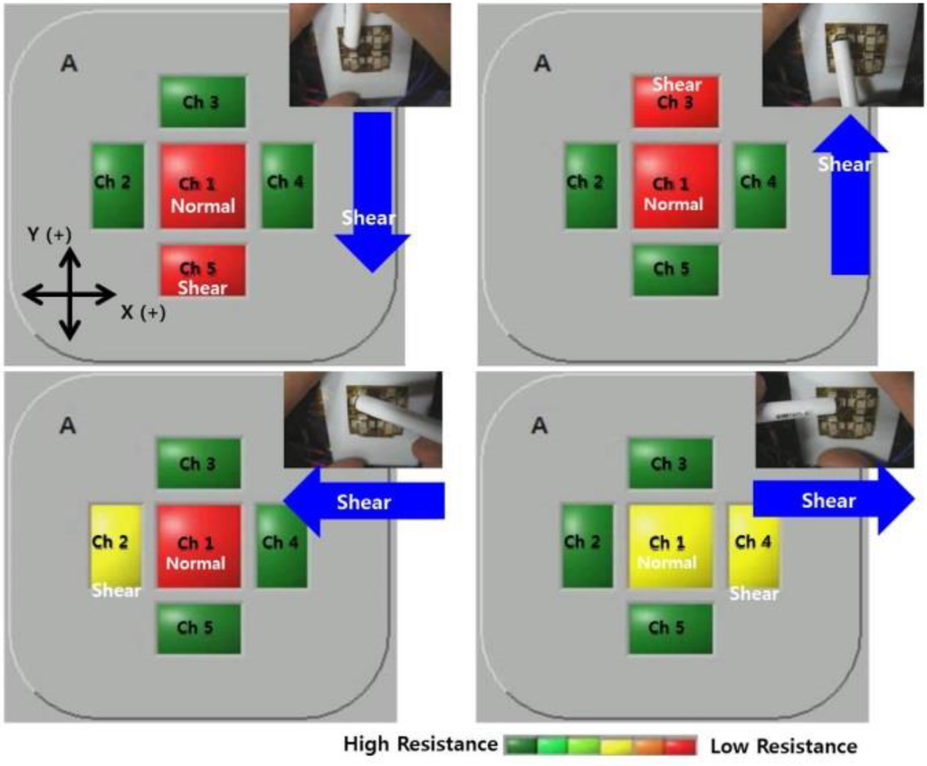 Sensors 15 25463 g006 1024