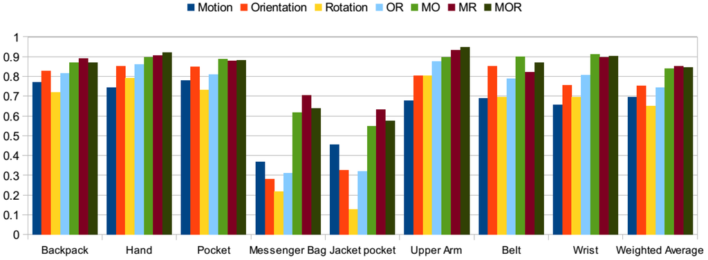 Sensors 15 25474 g007 1024